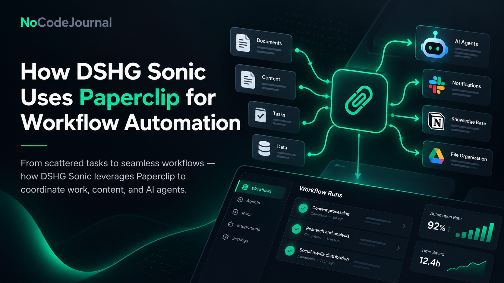 How DSHG Sonic Uses Paperclip for Workflow Automation